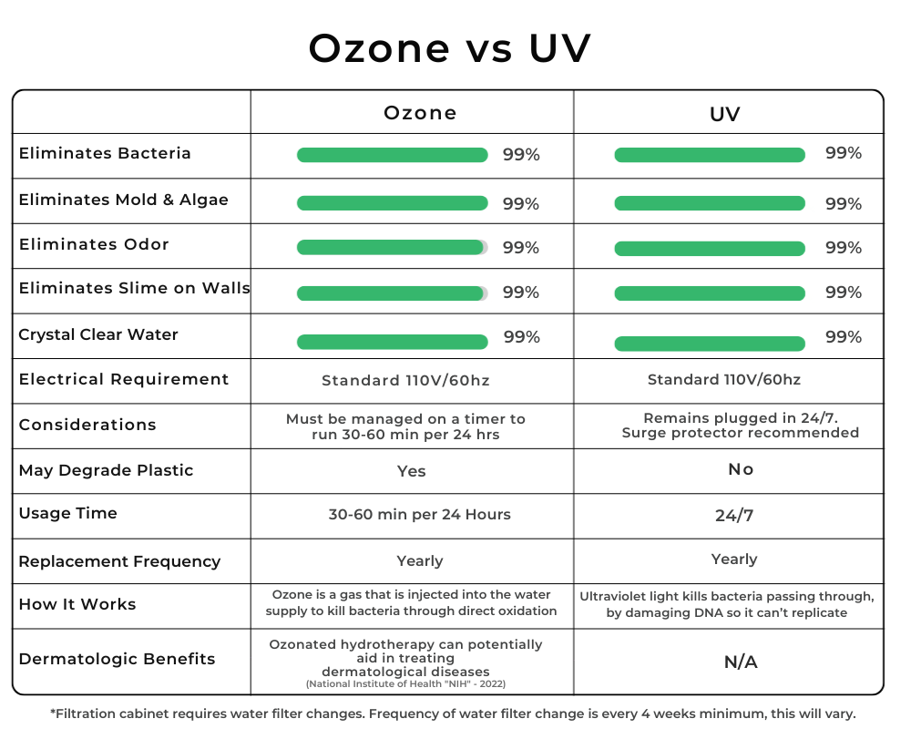 RevX UV Water Filtration System