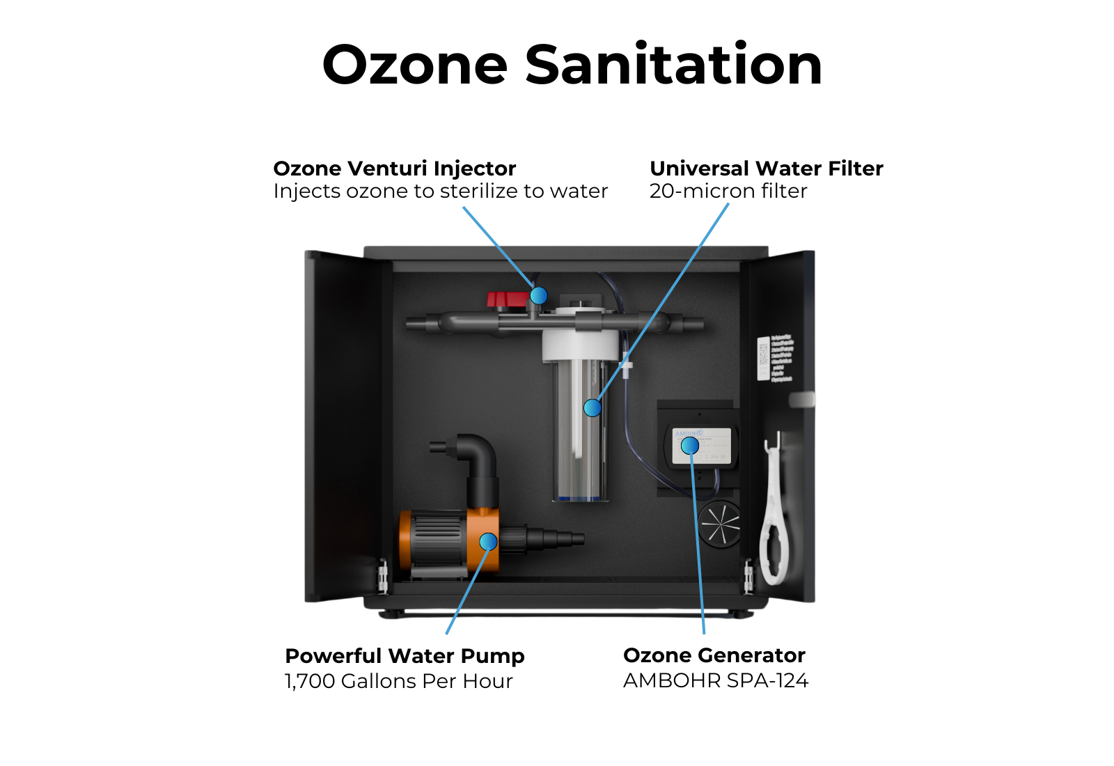 RevX Ozone Water Filtration System