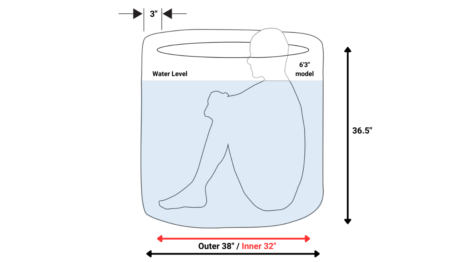 RevX Barrel Cold Plunge Bundle