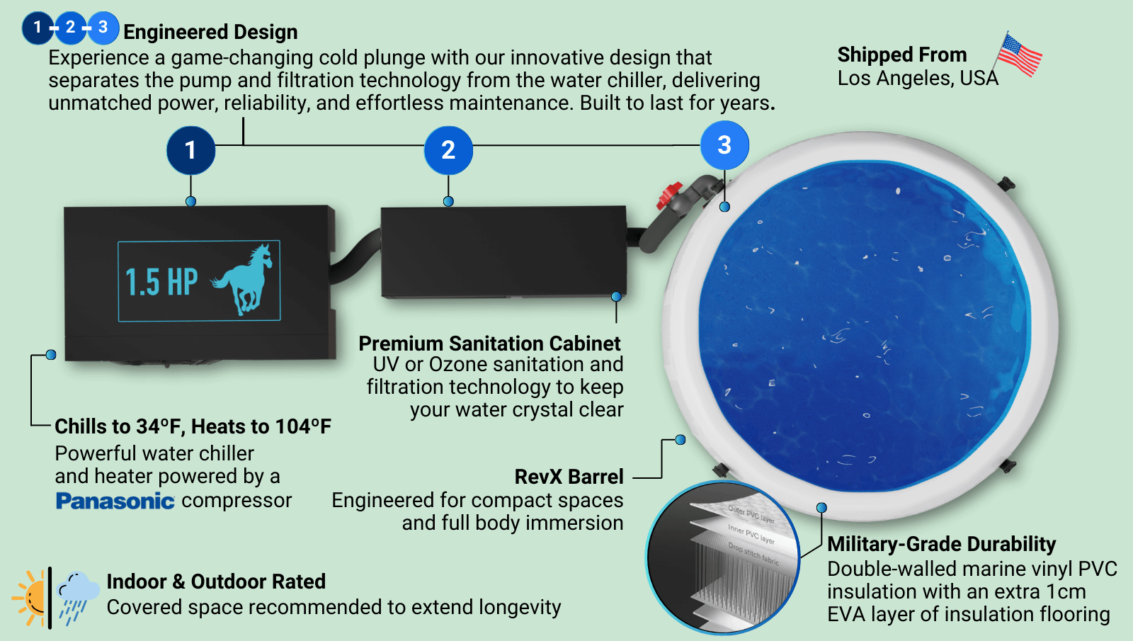 RevX Barrel Cold Plunge Bundle