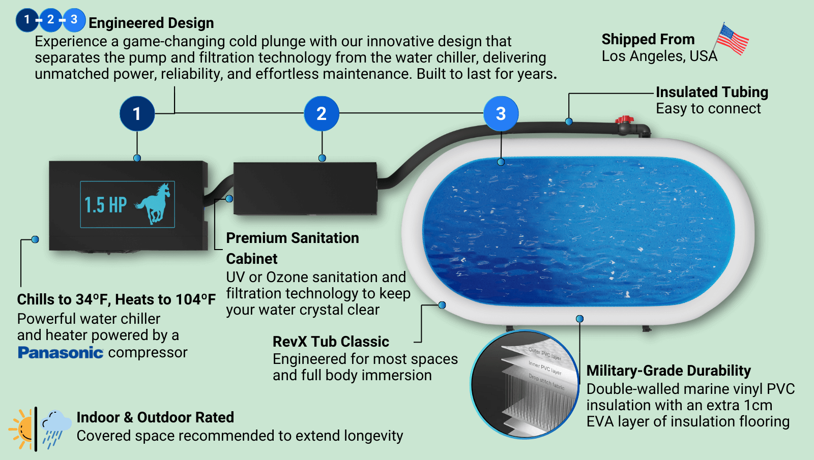 CLEARANCE RevX Inline Tub Classic Cold Plunge Bundle