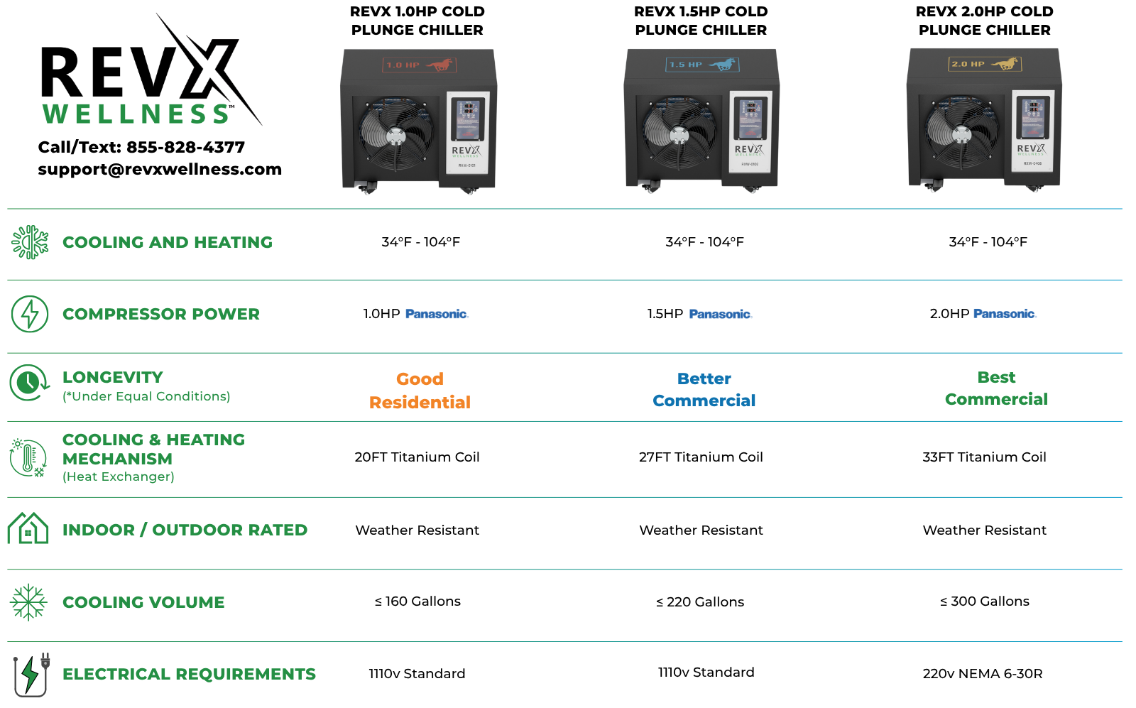 RevX 1.0HP Cold Plunge Chiller