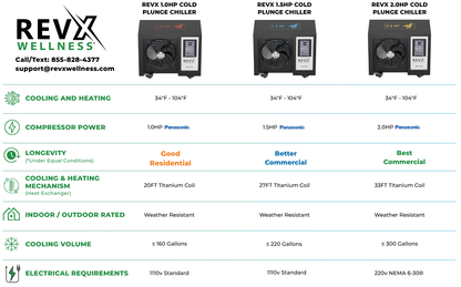 RevX 1.0HP Cold Plunge Chiller