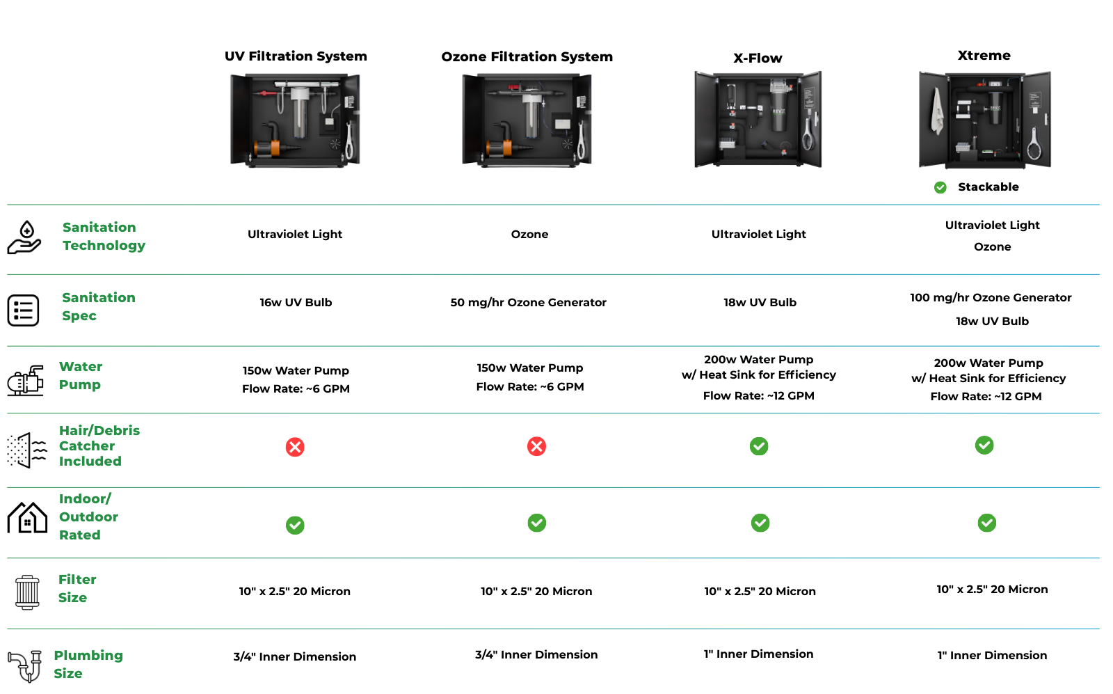 RevX 1.5 HP Cold Plunge Chiller