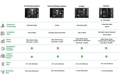 RevX 1.0HP Cold Plunge Chiller