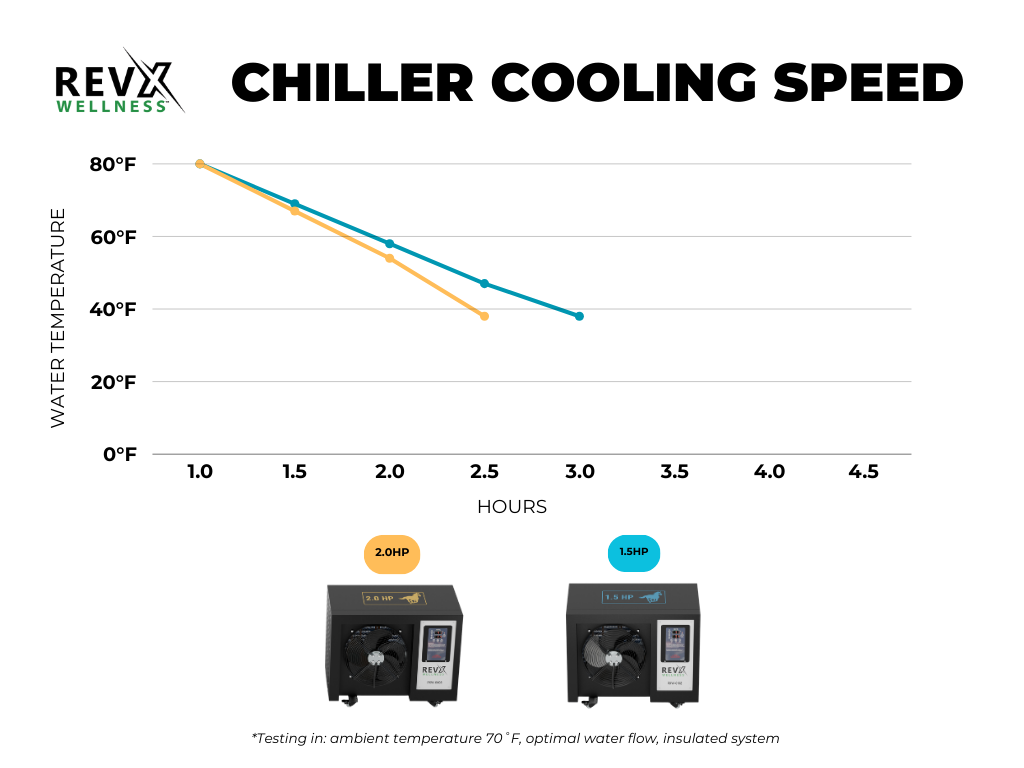 RevX Tub Deluxe Bundle