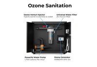 RevX Tub Classic Bundle