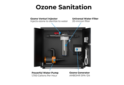 RevX Ozone Water Filtration System