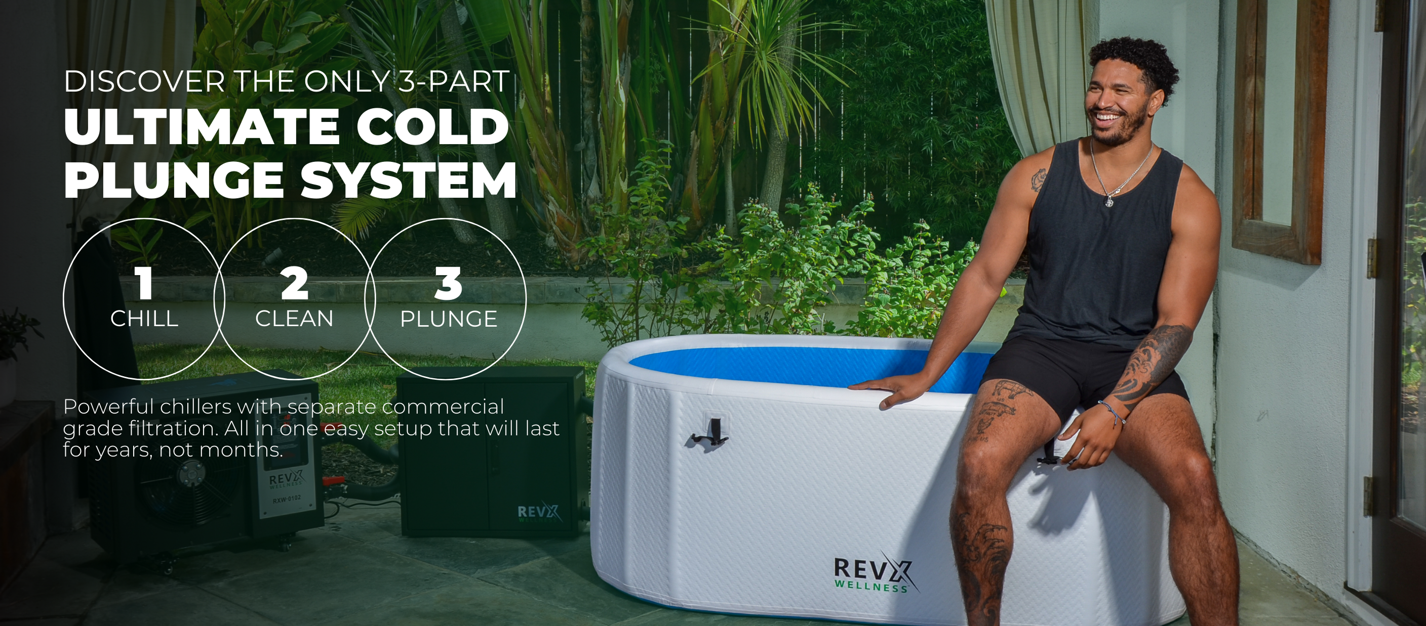 RevX Wellness