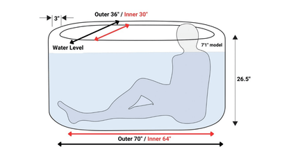 RevX Tub Deluxe Cold Plunge Bundle