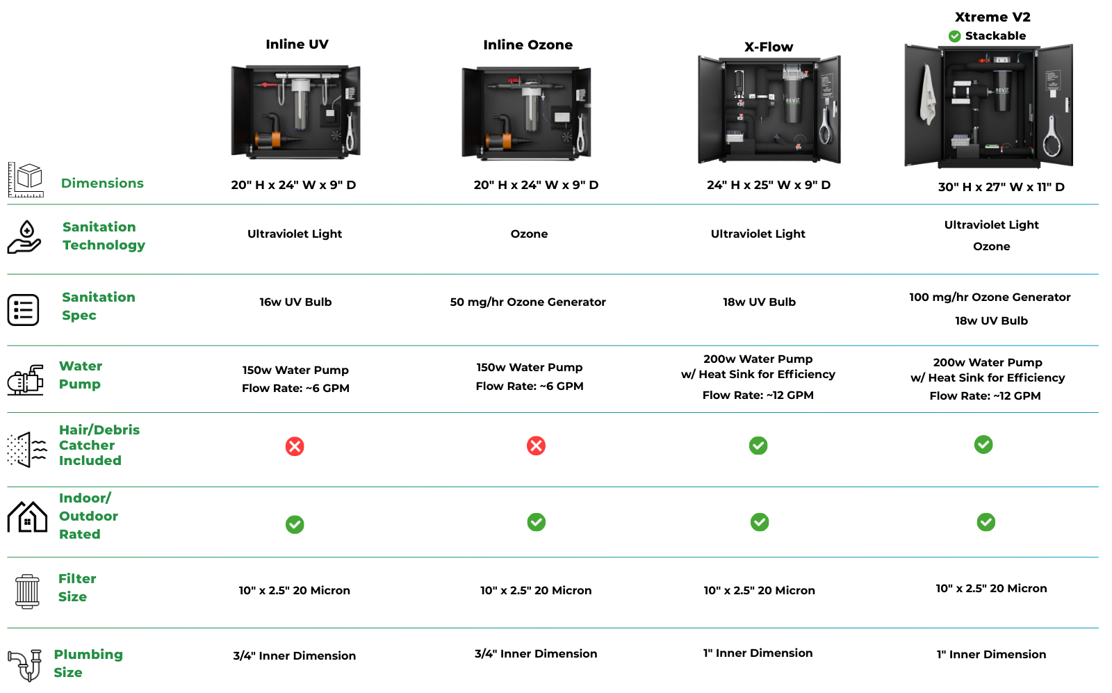 1.0HP DIY Cold Plunge Bundle