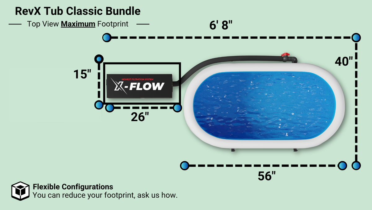 RevX Tub Classic Cold Plunge Bundle