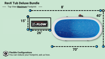RevX Tub Deluxe Cold Plunge Bundle