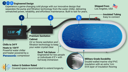 RevX Tub Deluxe Cold Plunge Bundle