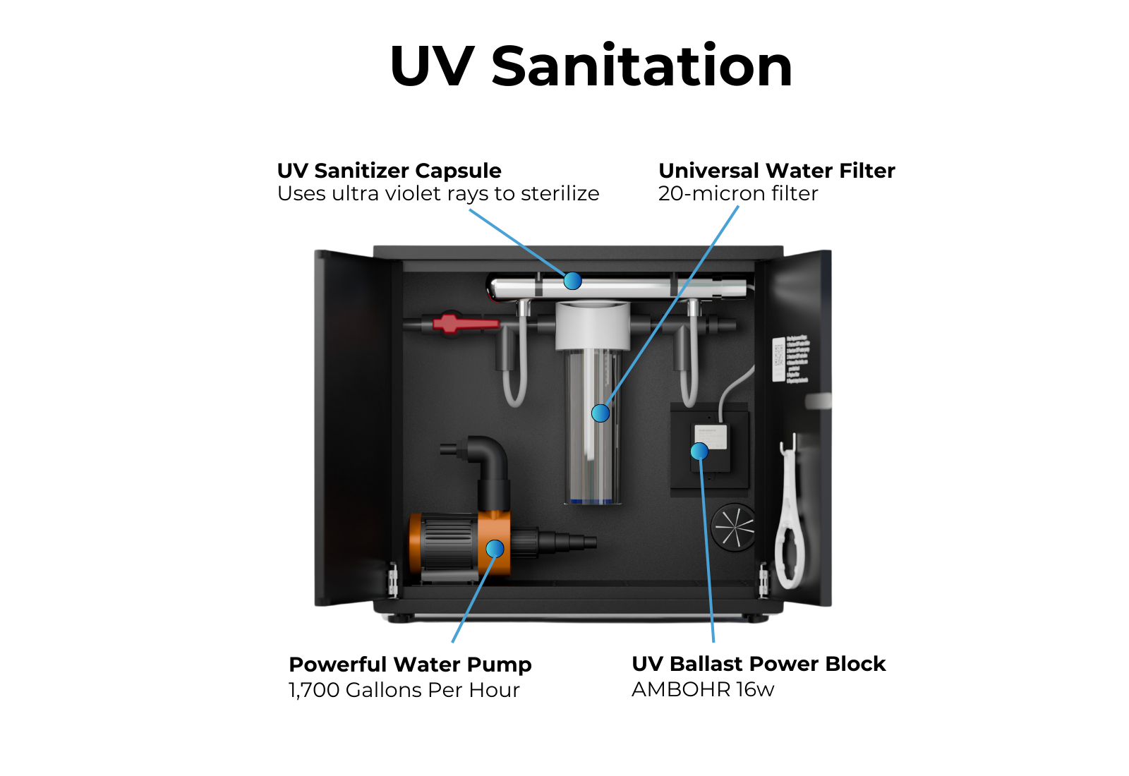 RevX Tub Classic Bundle