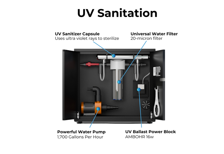 RevX UV Water Filtration System
