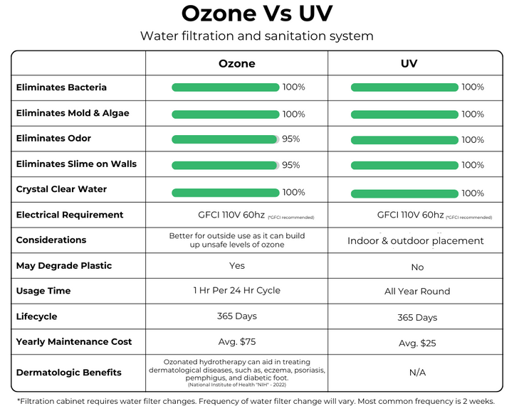 RevX UV Water Filtration System