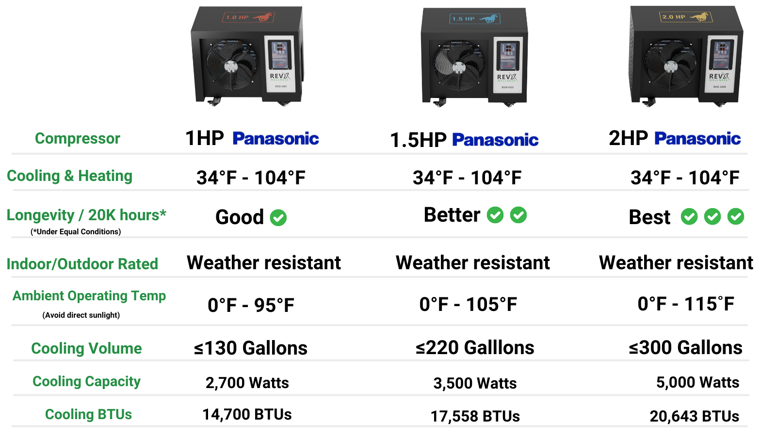 RevX Tub Classic Bundle