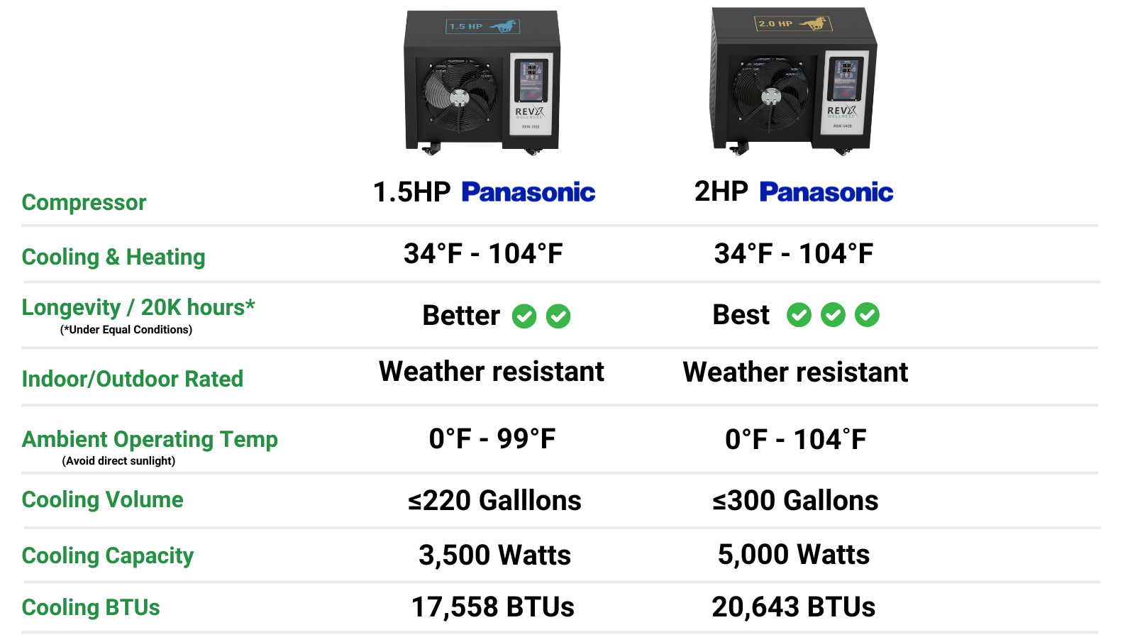 RevX XTREME V2 Tub Deluxe Bundle