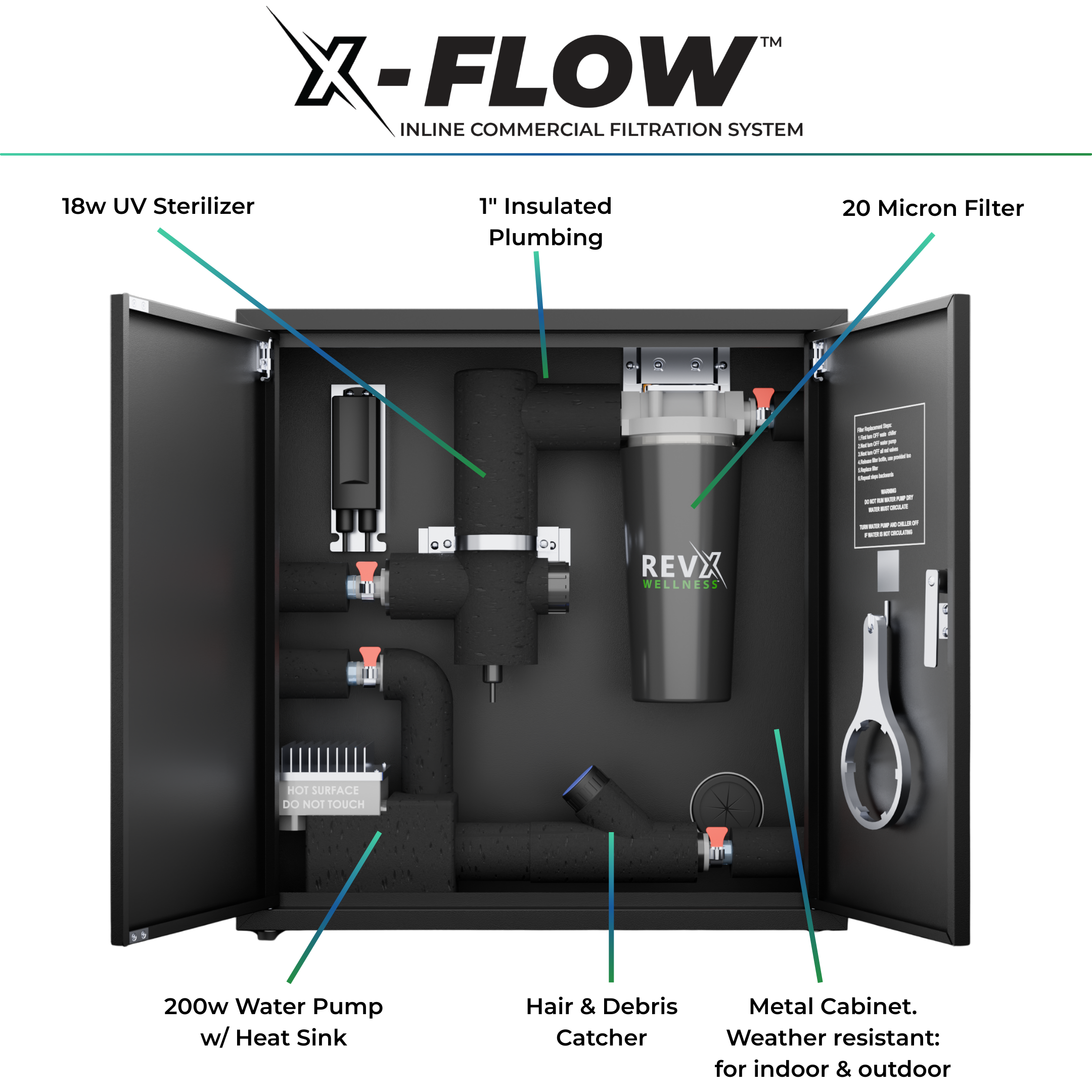 1.0HP DIY Cold Plunge Bundle
