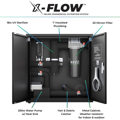 RevX Tub Deluxe Cold Plunge Bundle