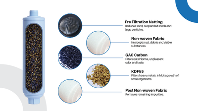 RevX Hose Filter